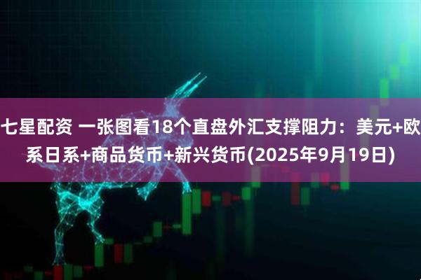七星配资 一张图看18个直盘外汇支撑阻力：美元+欧系日系+商品货币+新兴货币(2025年9月19日)